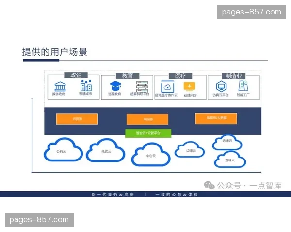 本地制播逻辑向混合云迁移 基础架构迎来十年级更替